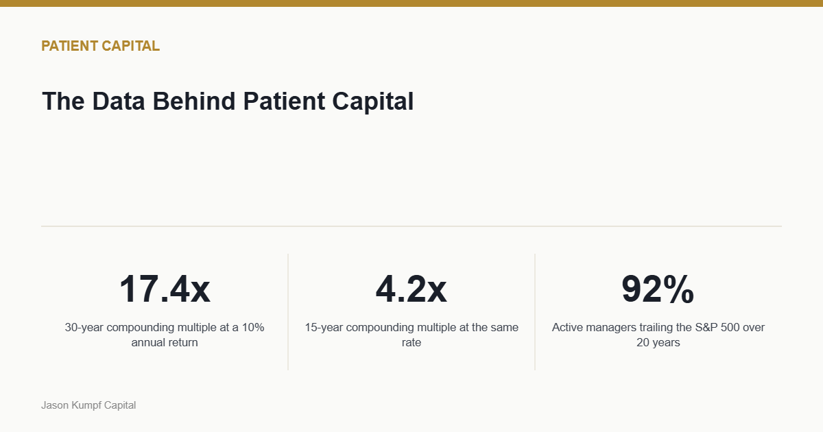 The Data Behind Patient Capital — key stats